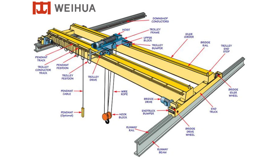 Kit de Puente Grúa Birraíl