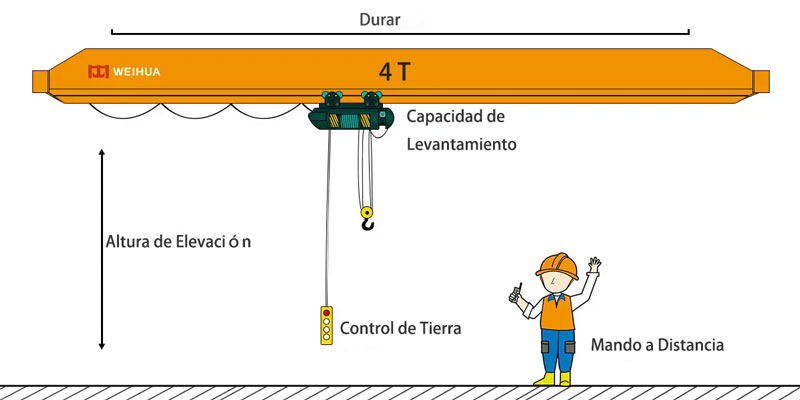 Grúa puente monorraíl de 4 toneladas