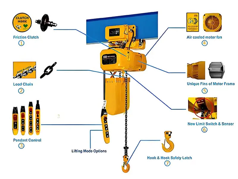 polipasto electrico 1 tonelada precio