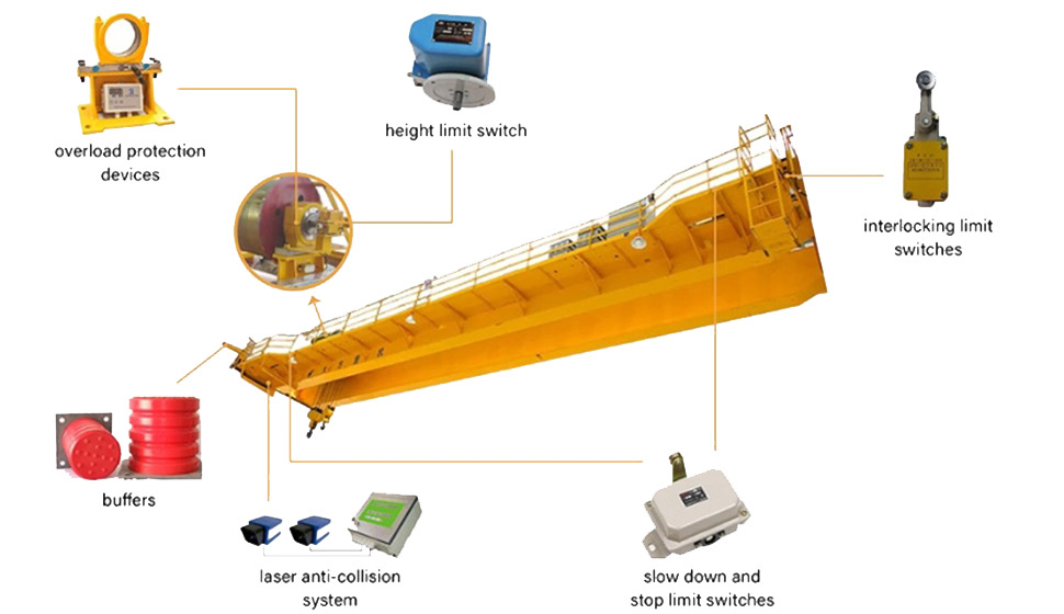 Partes de un puente grua