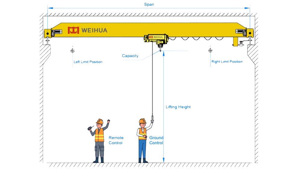 ¿Cómo calcular la luz de un puente grúa?